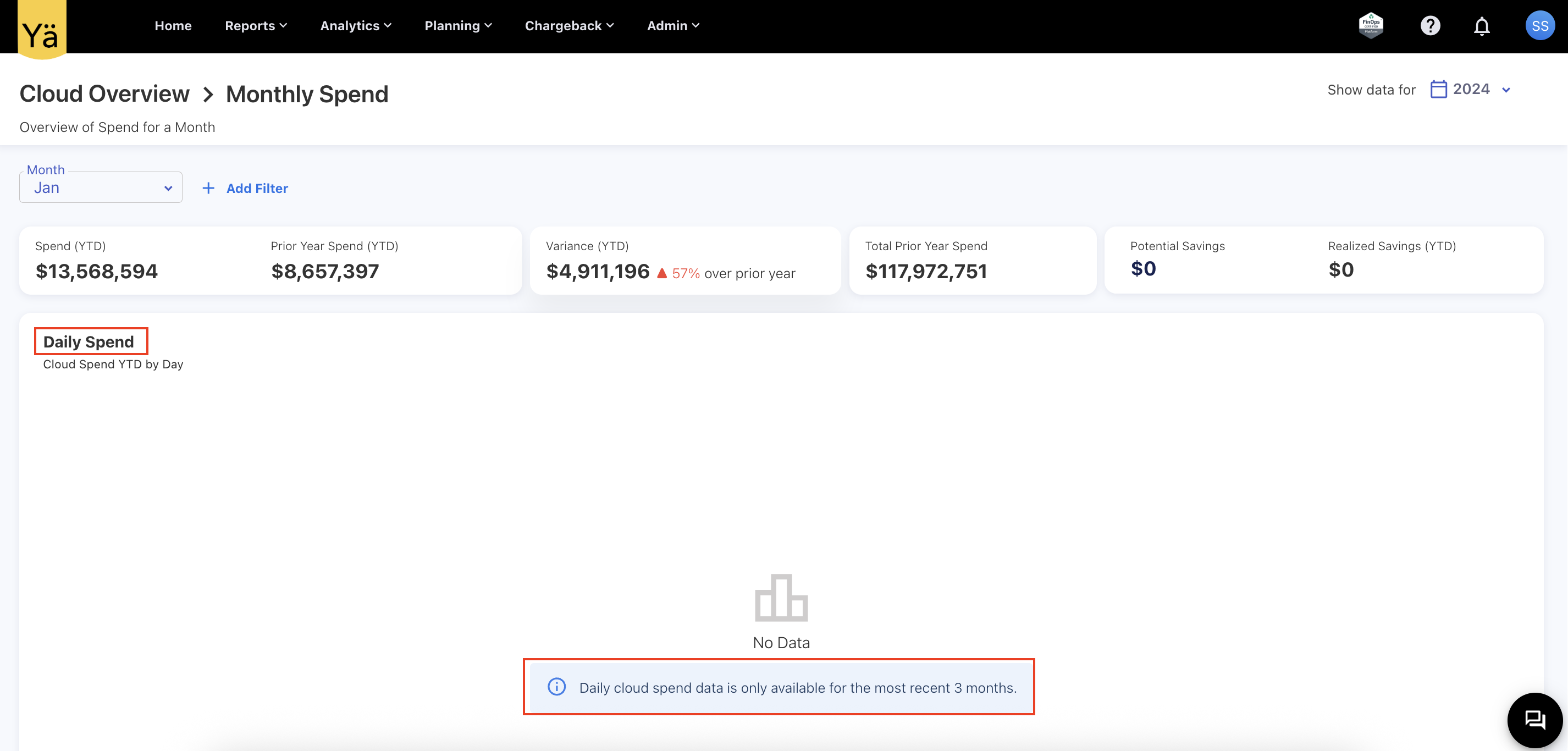 Daily spend - Cloud overview-20250702-101442.png