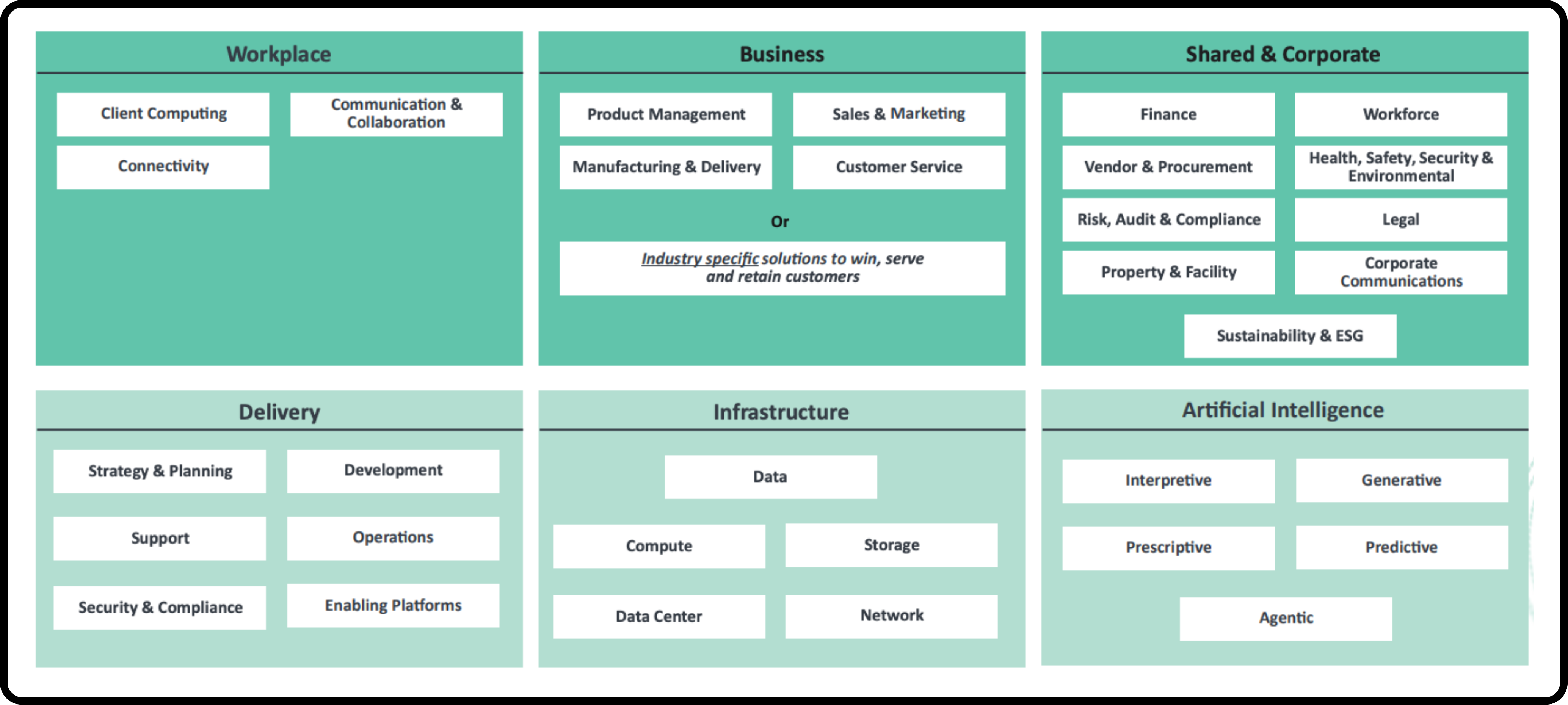 Charts and Flows (1).png