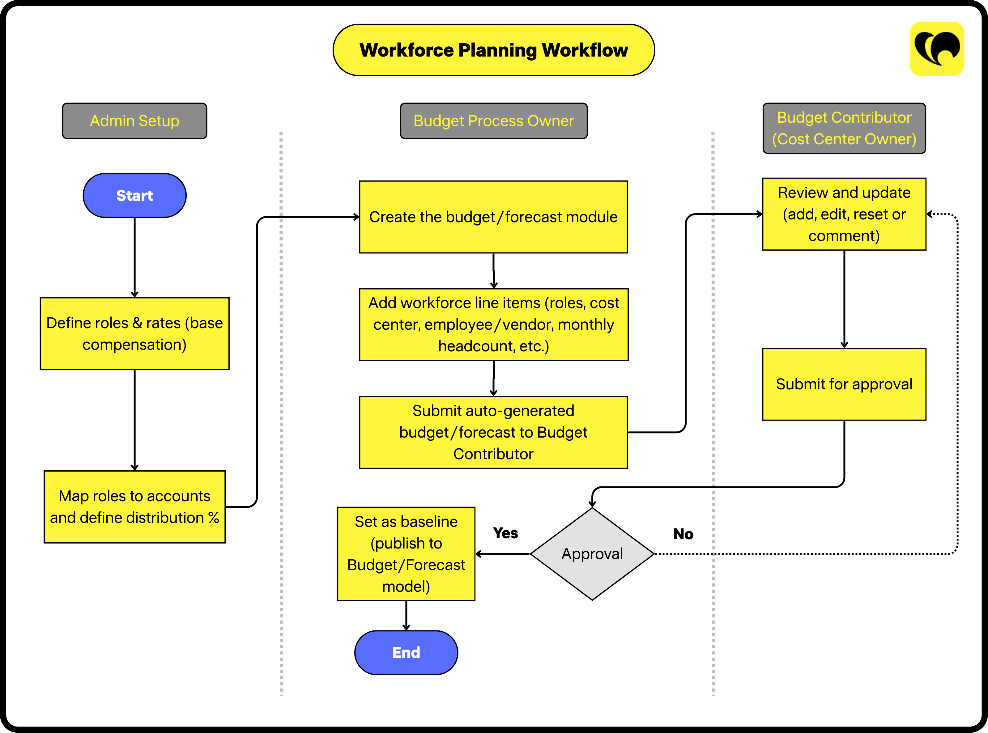 Workforce Planning Workflow (2).png